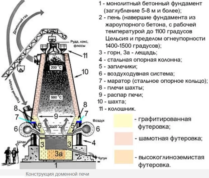 belyj chugun markirovka svojstva i primenenie 80620aa - Белый чугун маркировка свойства и применение