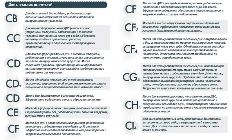 chto oznachaet markirovka na masle dlja motora 2774ca1 - Что означает маркировка на масле для мотора