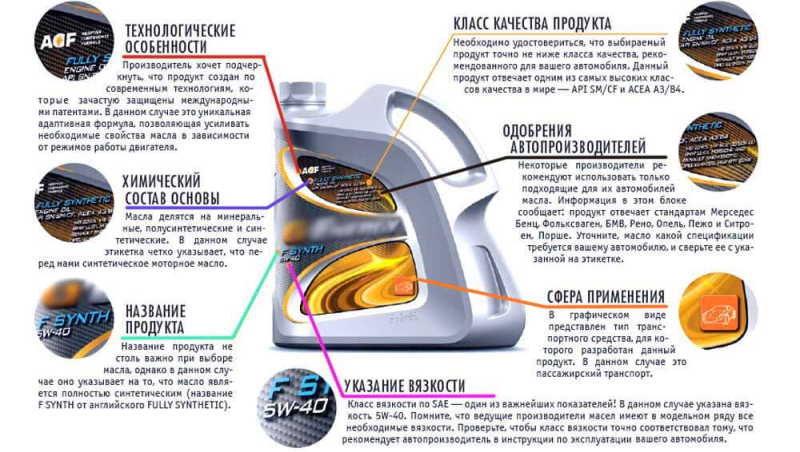 chto oznachaet markirovka na masle dlja motora 3148985 - Что означает маркировка на масле для мотора