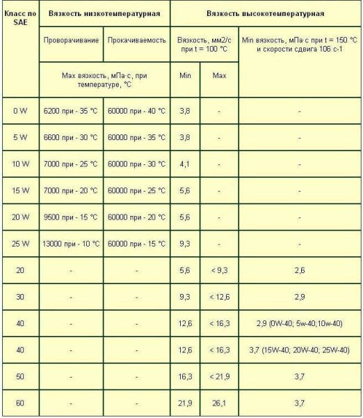 chto oznachaet markirovka na masle dlja motora 916490f - Что означает маркировка на масле для мотора