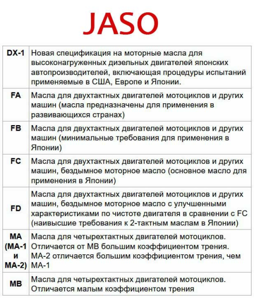 chto oznachaet markirovka na masle dlja motora c442c41 - Что означает маркировка на масле для мотора