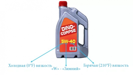 chto oznachaet markirovka na masle dlja motora d4ce291 - Что означает маркировка на масле для мотора