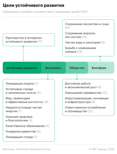 ekologicheskaja markirovka standart 4e51168 - Экологическая маркировка стандарт