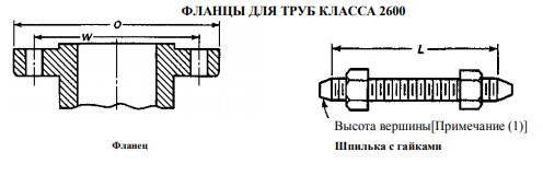 flanec po asme markirovka 0b18718 - Фланец по asme маркировка