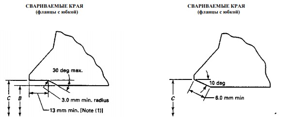 flanec po asme markirovka 0b5e9ff - Фланец по asme маркировка