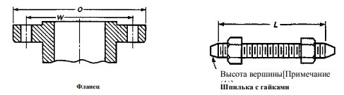 flanec po asme markirovka 100f1cd - Фланец по asme маркировка