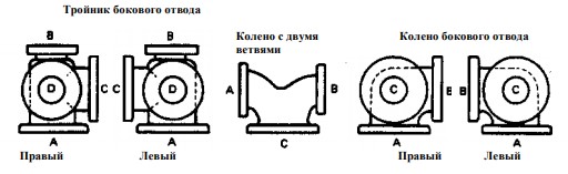 flanec po asme markirovka 14d8ae5 - Фланец по asme маркировка