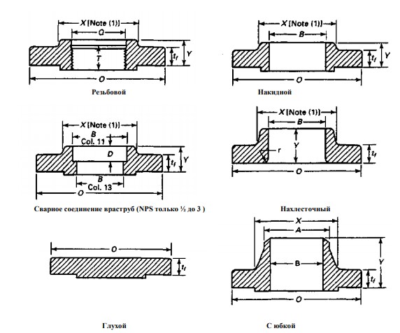 flanec po asme markirovka 1b776e6 - Фланец по asme маркировка