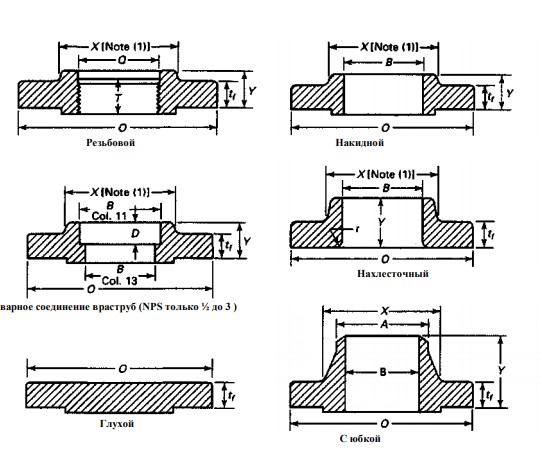 flanec po asme markirovka 225b534 - Фланец по asme маркировка