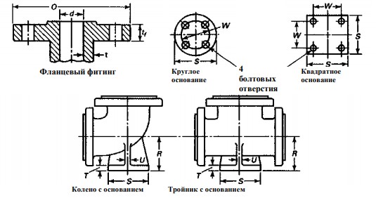 flanec po asme markirovka 227d760 - Фланец по asme маркировка