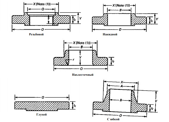 flanec po asme markirovka 28e737b - Фланец по asme маркировка