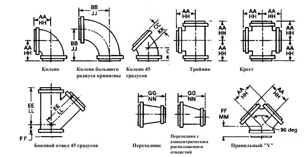 flanec po asme markirovka 2de7ce5 - Фланец по asme маркировка