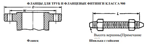 flanec po asme markirovka 2df8785 - Фланец по asme маркировка