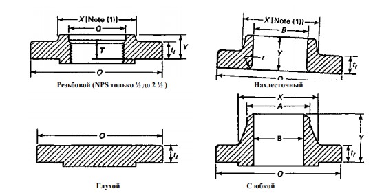 flanec po asme markirovka 3537f36 - Фланец по asme маркировка