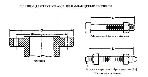 flanec po asme markirovka 354f940 - Фланец по asme маркировка