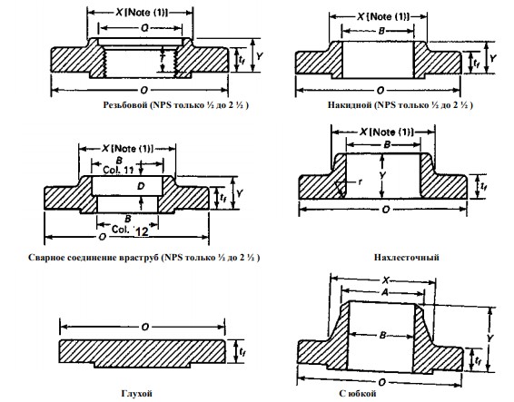 flanec po asme markirovka 478e698 - Фланец по asme маркировка