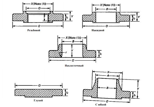 flanec po asme markirovka 4e43d74 - Фланец по asme маркировка