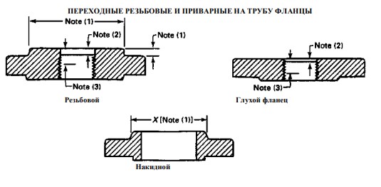 flanec po asme markirovka 4f7c83c - Фланец по asme маркировка