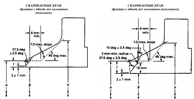 flanec po asme markirovka 5fa5597 - Фланец по asme маркировка