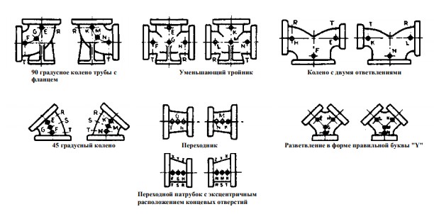 flanec po asme markirovka 6f7489f - Фланец по asme маркировка