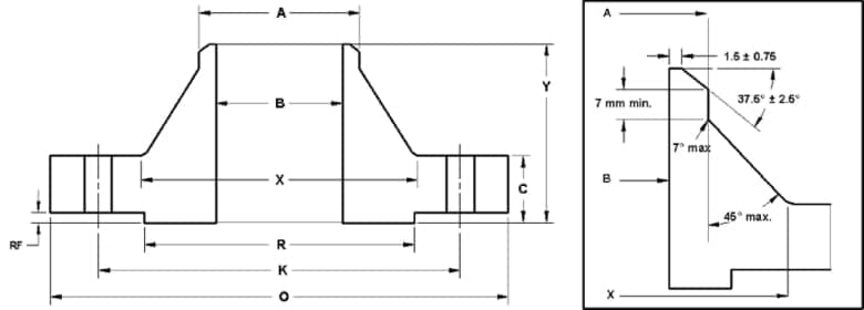 flanec po asme markirovka 7ed7835 - Фланец по asme маркировка