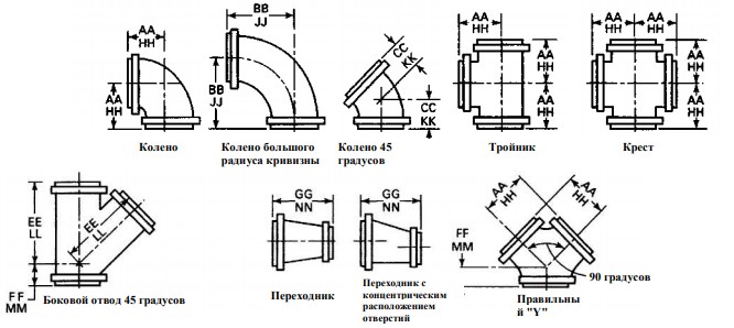 flanec po asme markirovka 8b35a89 - Фланец по asme маркировка