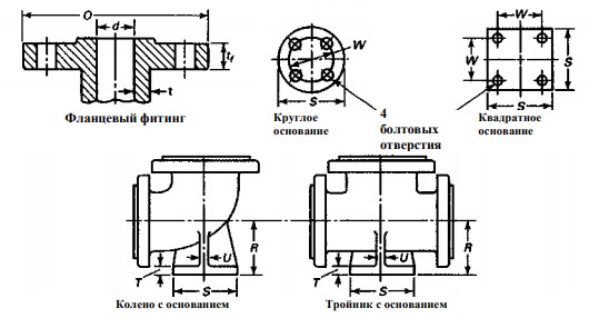 flanec po asme markirovka a596bc4 - Фланец по asme маркировка