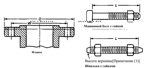 flanec po asme markirovka b809a19 - Фланец по asme маркировка