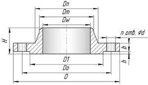 flanec po asme markirovka bfa103b - Фланец по asme маркировка