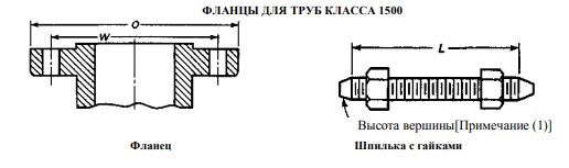 flanec po asme markirovka caaa435 - Фланец по asme маркировка