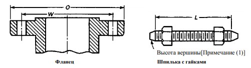 flanec po asme markirovka d199094 - Фланец по asme маркировка