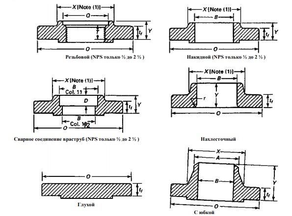 flanec po asme markirovka f7bd6d5 - Фланец по asme маркировка