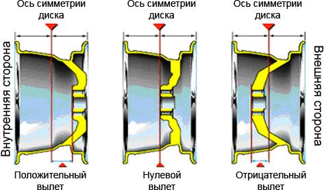 markirovka diska gruzovogo avtomobilja 1010de5 - Маркировка диска грузового автомобиля