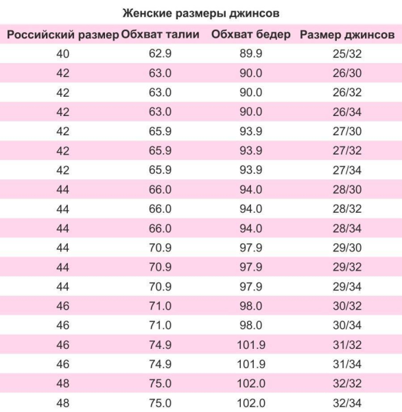 markirovka dliny dzhinsov fb56c4d - Маркировка длины джинсов