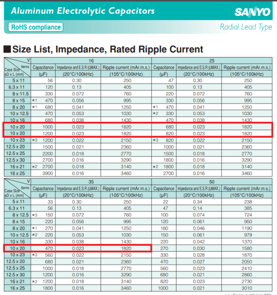 markirovka elektroliticheskih kondensatorov sanyo 0c9d0cd - Маркировка электролитических конденсаторов sanyo