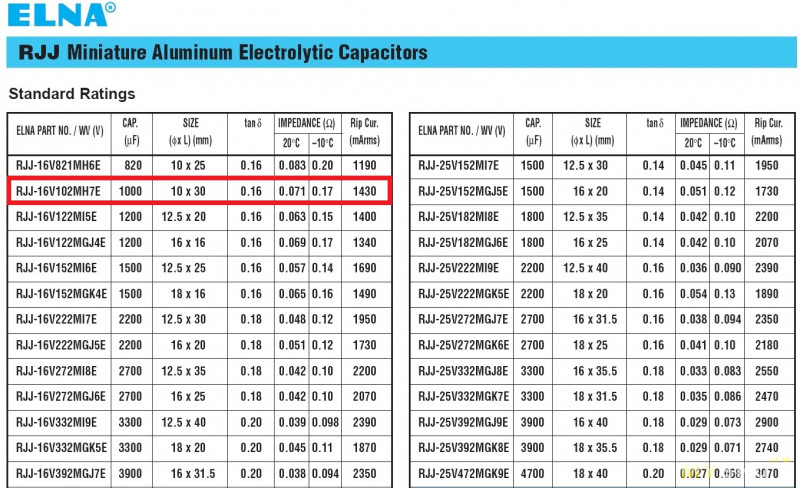 markirovka elektroliticheskih kondensatorov sanyo 70e5e12 - Маркировка электролитических конденсаторов sanyo