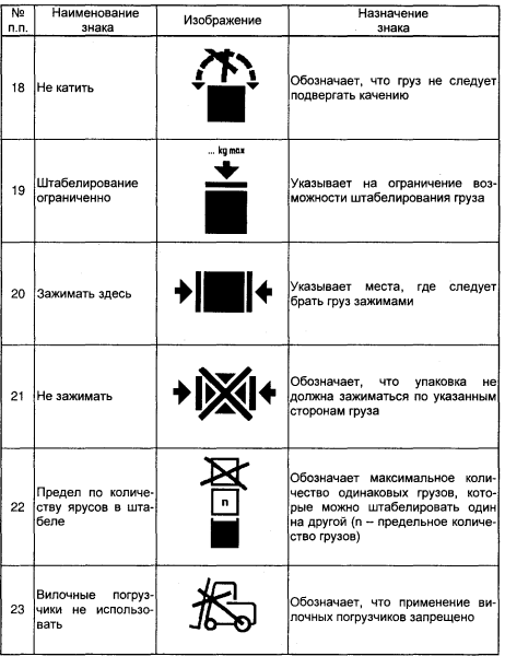 markirovka gruzovogo mesta obrazec 3737dc7 - Маркировка грузового места образец