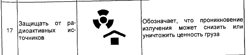 markirovka gruzovogo mesta obrazec 38361d8 - Маркировка грузового места образец