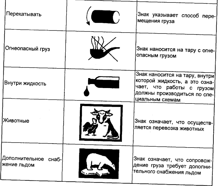 markirovka gruzovogo mesta obrazec 7fec5e9 - Маркировка грузового места образец