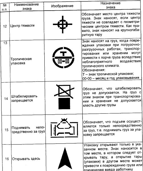 markirovka gruzovogo mesta obrazec 837db1f - Маркировка грузового места образец