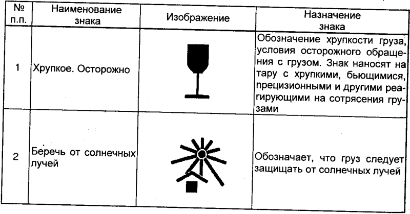 markirovka gruzovogo mesta obrazec ea54945 - Маркировка грузового места образец