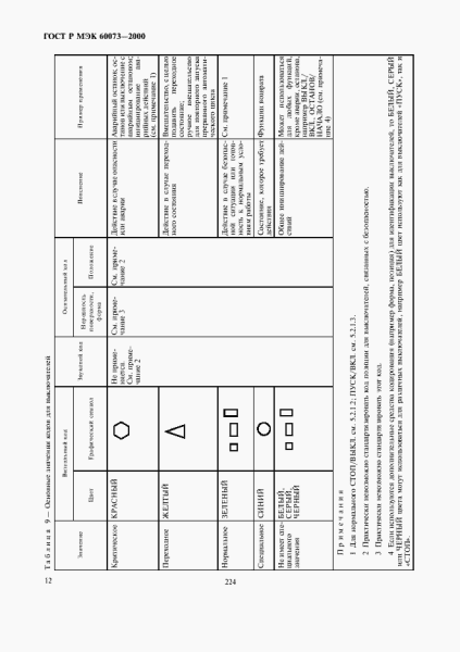 markirovka interfejsov gost 0e5b988 - Маркировка интерфейсов гост