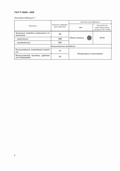 markirovka interfejsov gost 2dd4d45 - Маркировка интерфейсов гост