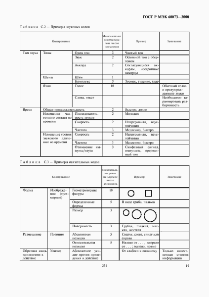 markirovka interfejsov gost 3ebf80c - Маркировка интерфейсов гост