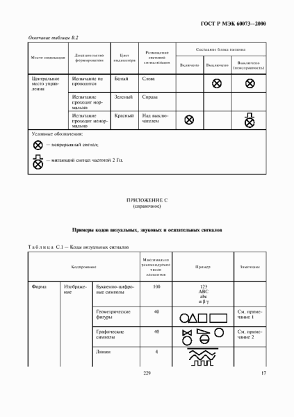 markirovka interfejsov gost 5a1bdb8 - Маркировка интерфейсов гост