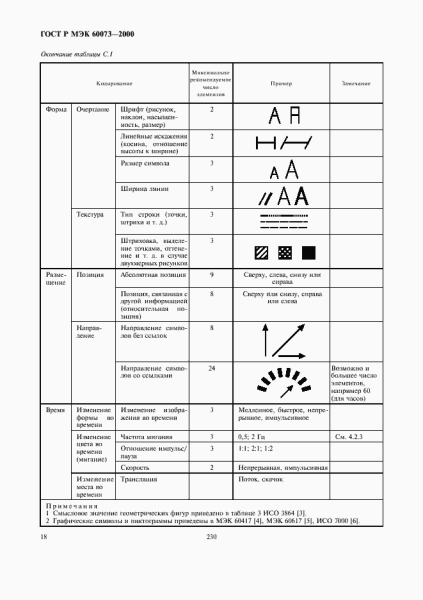 markirovka interfejsov gost 7fa6d5b - Маркировка интерфейсов гост