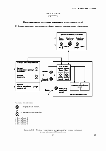 markirovka interfejsov gost 9e258ae - Маркировка интерфейсов гост