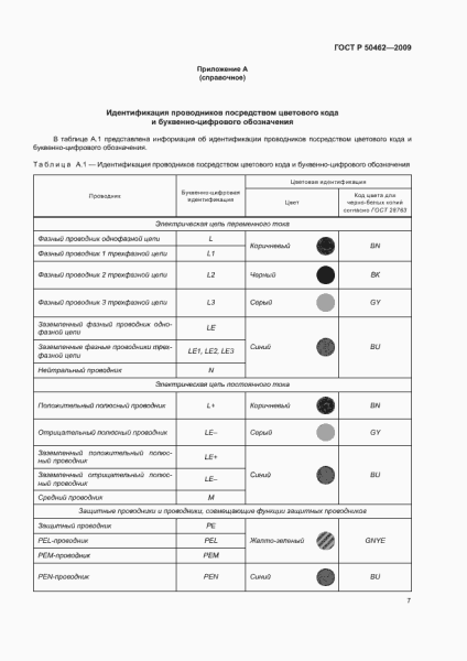 markirovka interfejsov gost c4d8eb4 - Маркировка интерфейсов гост