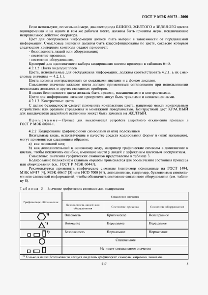 markirovka interfejsov gost d8fbca1 - Маркировка интерфейсов гост