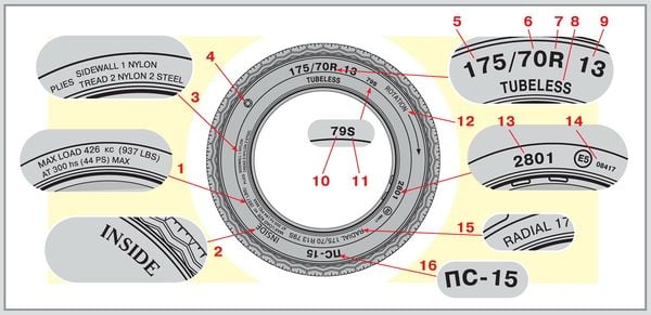 markirovka koles dlja mashin 3fc8f68 - Маркировка колес для машин